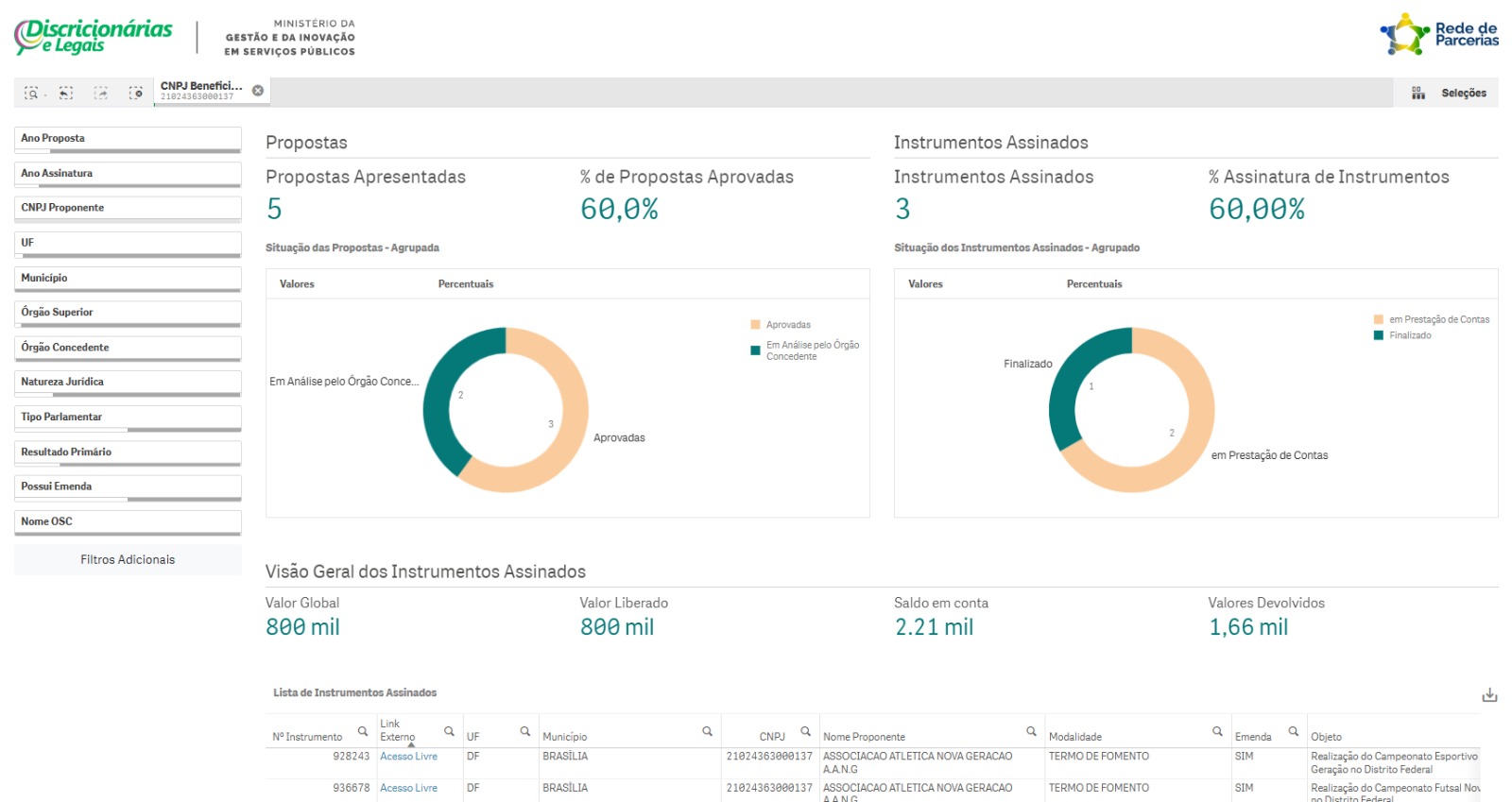 Transparencia - NONA GER